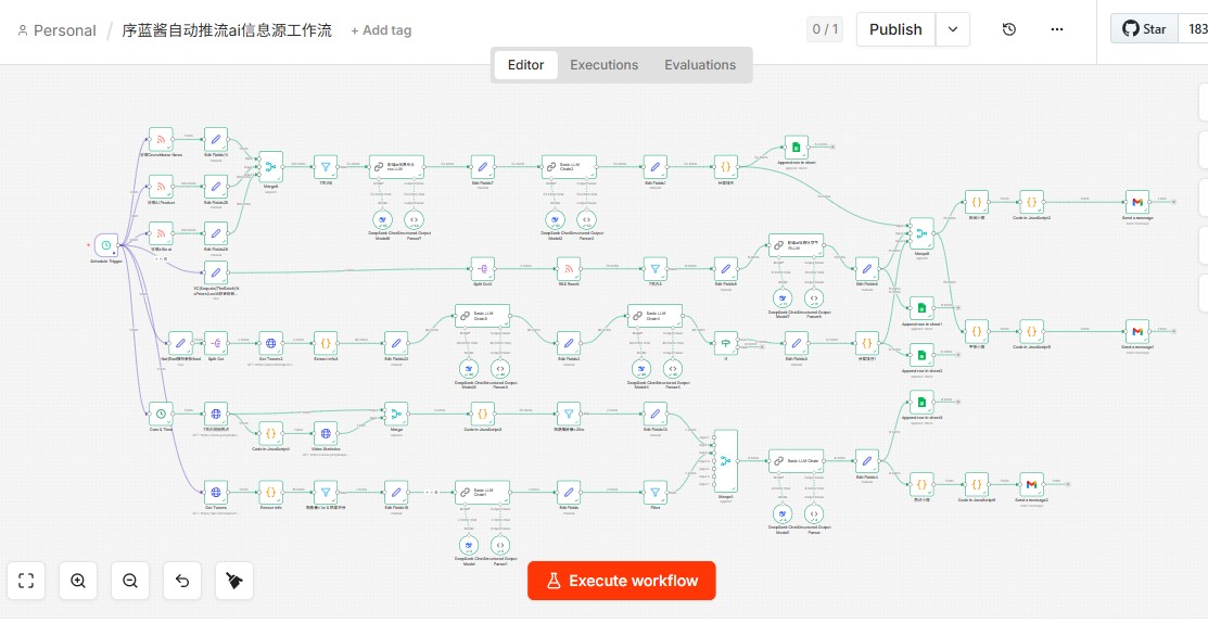 n8n AI workflow visual